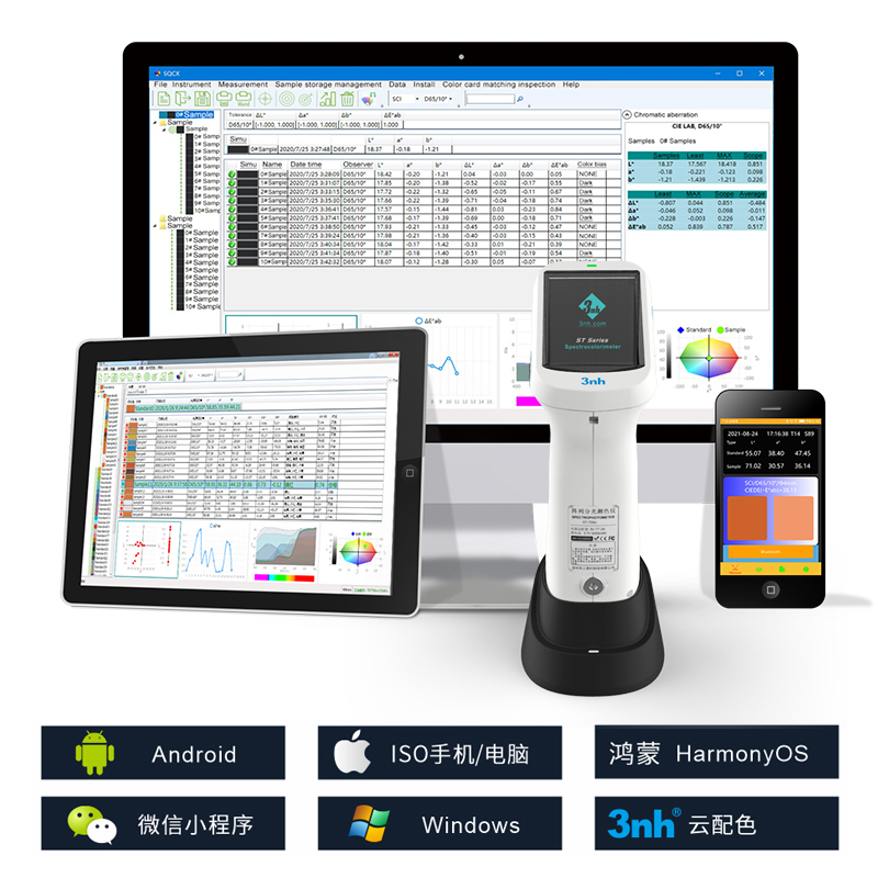 支持Android、IOS、Windows、微信小程序、鴻蒙