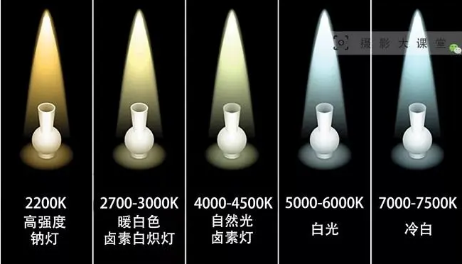 什么是色溫效應(yīng)，什么是色溫(K)？