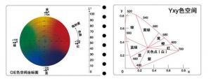 色差儀的單位？色差儀測(cè)量結(jié)果及數(shù)據(jù)分析